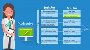Centers for Disease Control and Prevention (CDC) - The Basics of CDSi Evaluation and Forecasting (YouTube)