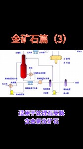 金矿的选矿方法