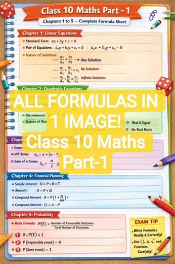 Class 10 Maths Part-1 | Chapters 1–5 Formula Sheet|#MaharashtraBoard#Class10#MathsPart1#FormulaSheet