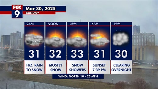 Minnesota weather: Slippery travel as spring system makes its departure