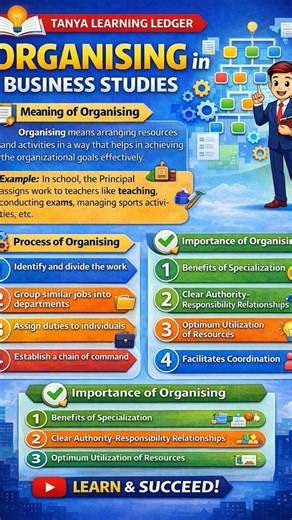 Organising 🎉 #commercesubjectsof11thclass