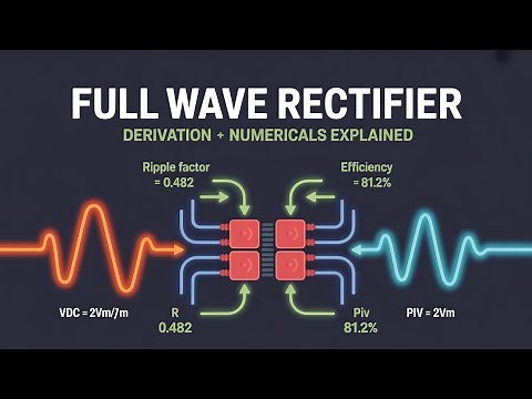 Full Wave Rectifier Explained | Centre Tapped & Bridge | Derivations + PIV + Ripple +Numericals