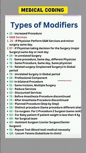 Types of Modifiers Part _1 #medicalcoding #modifiers #cpc #coding #cpt
