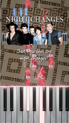 One Direction - Night Changes | Piano Tutorial