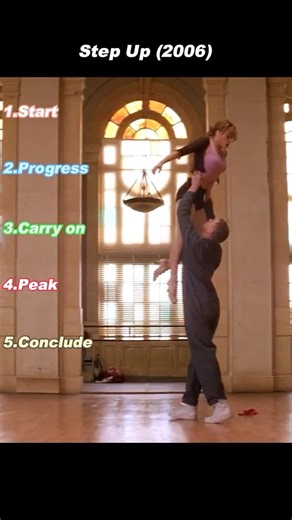 Step Up (2006) — Tyler Asks to Be Nora's Dance Partner