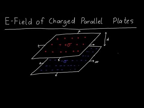 Electric Field inside two Parallel Plates