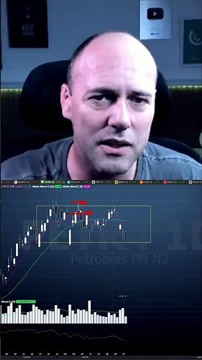 Congestion | Buy and Sell Trigger Strategy