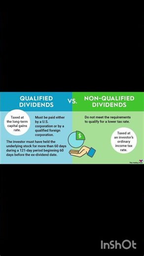 Types of Divided