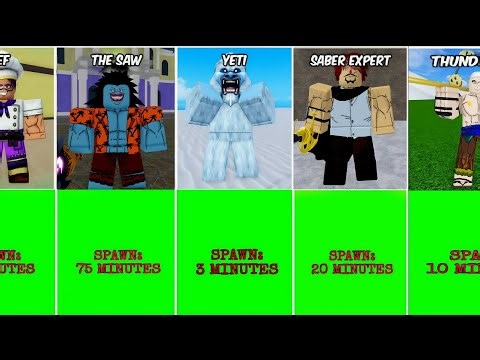 Blox Fruits ALL Boss Respawn Times