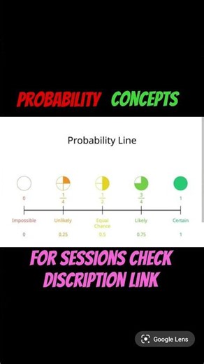 probability/ Probability line#education #probability #maths