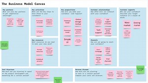Using the Business Model Canvas to analyse export markets - Kathryn Read