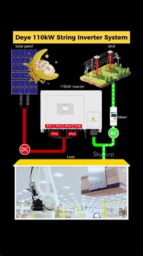 How Does an Inverter Work? #Inverter #PowerConversion #ElectricalEngineering