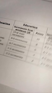 RECLASSIFICATION | Paano i-compute at bigyan ng points ang TRAININGS? #fypシ゚ #fypviralシ #DepEdPromotion | Geraldine Delos Reyes