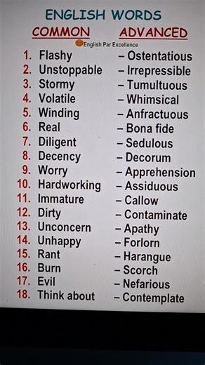 Common & advanced synonyms.💯🧑‍💻 #english #education #fblifestyle #englishlanguage #englishvocabulary | English Par Excellence