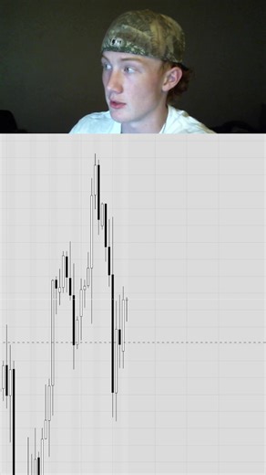 Liquidity is what moves price. Determining your daily bias and DOL is detrimental to your winrate and probability within the market. #fyp #futures #daytrading