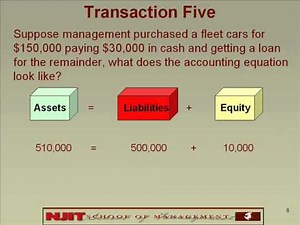 the accounting equation 2