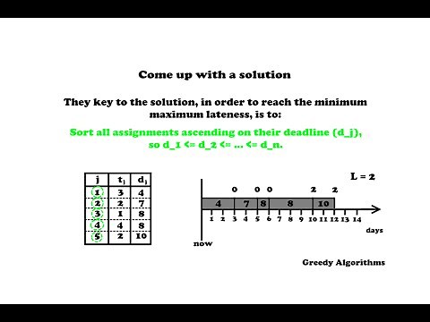 Scheduling to Minimize Maximum Lateness ( Greedy Algorithm ) - Algorithms