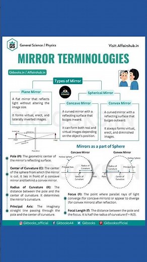 Mirror Terminology | Types of Mirror | Light | Optics | Physics |