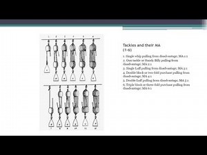 Deck General - Blocks and Tackles
