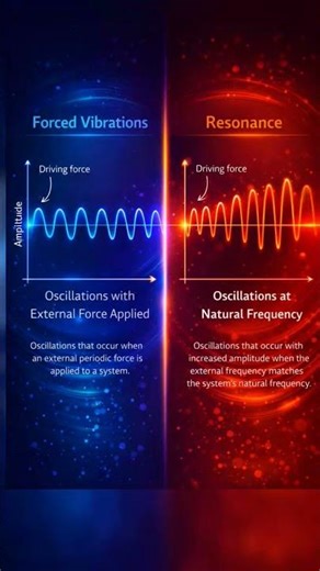 ICSE class 10 physics forced vibrations and resonance