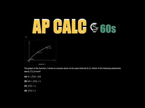 2025 AP Calculus AB MCQ 76 in 60s ⏱️ | Concavity and Derivatives