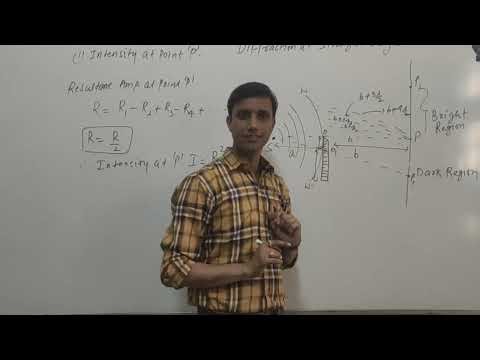 Diffraction at straight edge