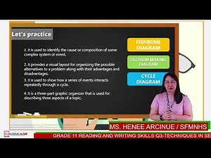 GRADE 11 READING AND WRITING SKILLS Q3-TECHNIQUES IN SELECTING AND ORGANIZING INFORMATION