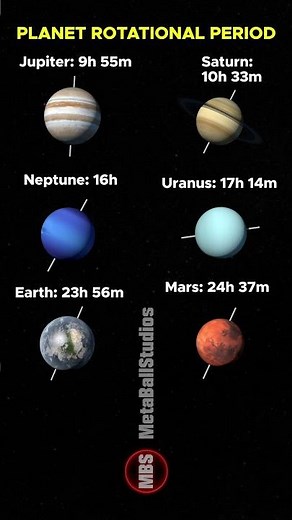 How long is one day on other Planets?🪐
