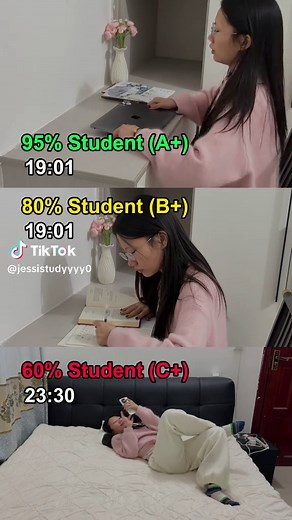 Understanding the Three Types of Students