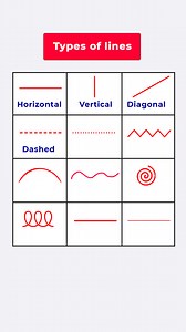 605K views · 6.6K reactions | Types of lines #learnenglish #englishlanguage #learnenglishonline #everyone #improveenglish #englishteacher #englishvocabulary #learningthroughplay #englishclass | Speak Smart English | Facebook