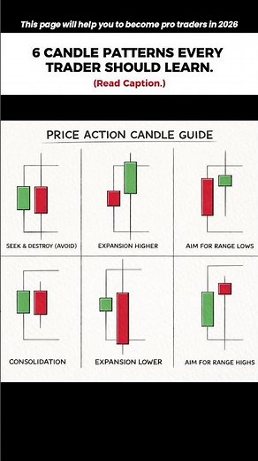 Price Action Candle Guide You Must Know