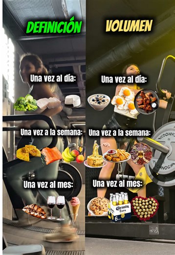 Definición vs Volumen 🍽️💪 No es comer “bien” o “mal”, es cuándo y cuánto comes cada alimento. 👉 En definición: más control, más frecuencia inteligente. 👉 En volumen: más energía, más comida, bien repartida. Guardar este vídeo puede ayudarte más que eliminar alimentos ✨ ¿En qué etapa estás ahora mismo: definición o volumen? 👀👇 #Definición #Volumen #NutriciónFitness #ComerBien #FitnessEspaña
