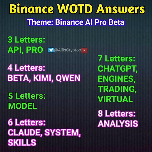Binance AI Pro Beta WOTD Answers | Binance Word Of The Day #wotd #wodl #shorts