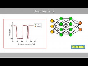 Deep learning - explained simply | Early Stopping & Dropout