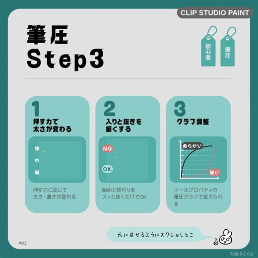 クリスタの筆圧、なんとなくで描くのを辞めた。3つ理解するだけで線の質がガラッと変わる、筆圧Step3🤖①押す力で太さが変わる　→強・中・弱で太さと濃さが変化する ②入りと抜きを細くする　→始めと終わりをスッと抜くだけでキレイな線になる ③グラフ調整　→ツールプロパティの筆圧グラフで硬さを自分好みに変えられる元に戻せるのでスクショして気軽に試してみて。