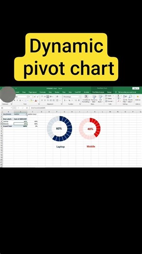 dynamic chart in excel #thelearninghub #exceltricks #exceltips #exceltutorial #excelformula