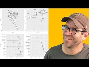 Visualizing the same data four ways with ggplot2: slope, dumbbell, scatter, and dot charts (CC165)