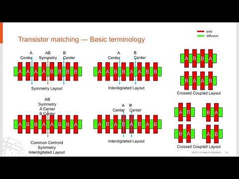 GLOBALFOUNDRIES Webinar: Analog Design Workshop for 22FDX 22nm FD SOI Technology Part 2