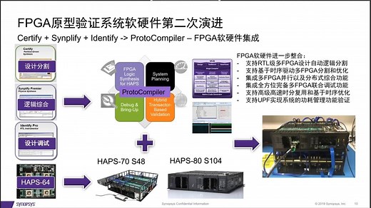 【技术种草】芯片验证技术篇 ｜带你了解不一样的HAPS与高性能ASIC原型验证