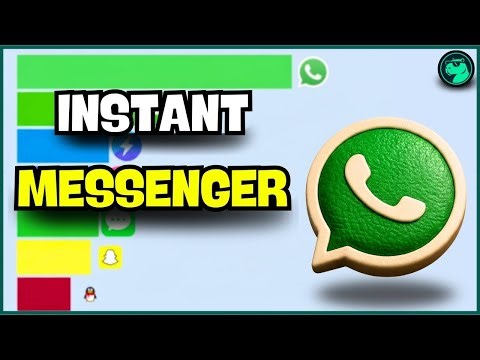 Instant messengers with the most users (1998–2025)