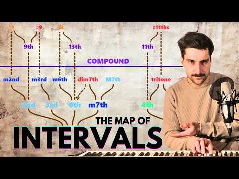 All Musical Intervals – One Simple System