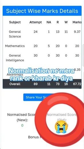 rrb group d normalisation score ne mera rank or kharab kr diya 😭. ‪@StudyVloggerRitish‬ #shorts