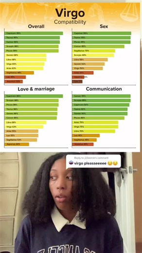 Virgo and Libra Compatibility Chart