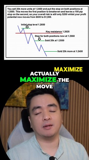 2.5K views | Uncover the pitfalls of *Stop Loss Adjustment* in trading! We explore greed, slippage, and bloated losses. Learn why adding to losing positions can be disastrous and discover strategies to maximize gains during high-volume days. Don't miss our advanced course! #StopLossStrategy #TradingPsychology #RiskManagement #DayTradingTips #StockMarket #InvestmentStrategy #TradingEducation #FinancialLiteracy #AvoidLosses #HighVolumeTrading | Rudolf Ryan Perez | Facebook