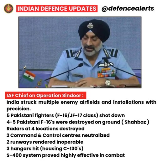 6.8K views · 382 reactions | IAF Chief on Operation Sindoor : India struck multiple enemy airfields and installations with precision. 5 Pakistani fighters (F-16/JF-17 class) shot down 4-5 Pakistani F-16's were destroyed on ground ( Shahbaz ) Radars at 4 locations destroyed 2 Command & Control centres neutralized 2 runways rendered inoperable 3 hangars hit (housing C-130's) S-400 system proved highly effective in combat | Indian Defence Updates | Facebook