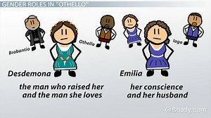 Gender Roles in Othello