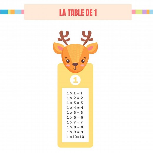 La table de 1 à imprimer avec nos astuces et exercices pour l'apprendre