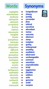 Learn Synonyms #synonyms #English | Daily English Dose