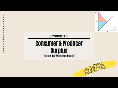 Consumer Surplus and Producer Surplus explained | A Level Economics (2024)