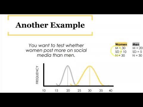 Quantitative Research Methods (Week 5 - Part 2)
